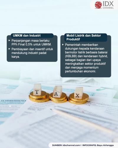 (Grafis: Bayu Airlangga)