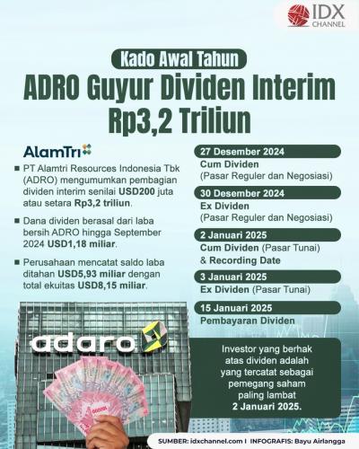 (Grafis: Bayu Airlangga)