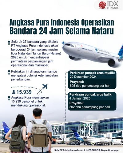 (Grafis: Bayu Airlangga)