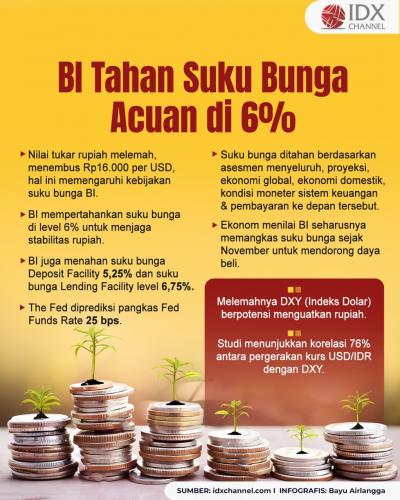(Grafis: Bayu Airlangga)
