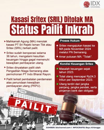 (Grafis: Bayu Airlangga)