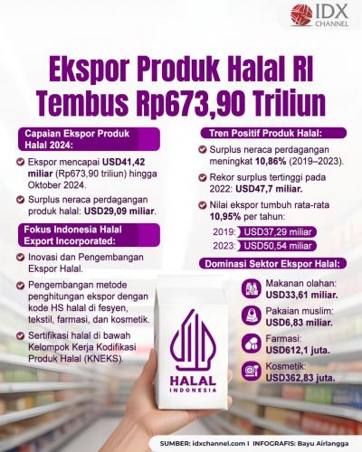 (Grafis: Bayu Airlangga)