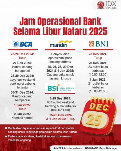 (Grafis: Bayu Airlangga)
