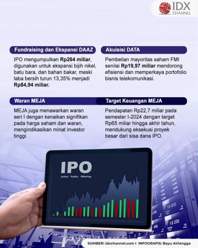 (Grafis: Bayu Airlangga)
