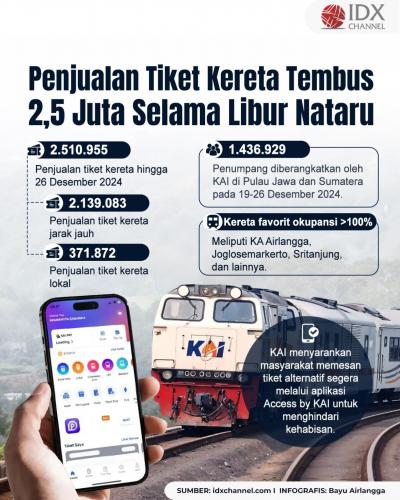 (Grafis: Bayu Airlangga)