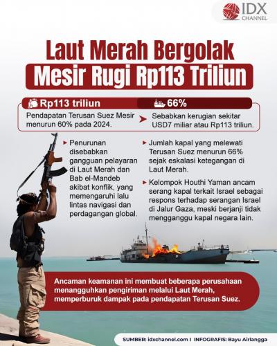 (Grafis: Bayu Airlangga)
