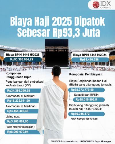 (Grafis: Bayu Airlangga)