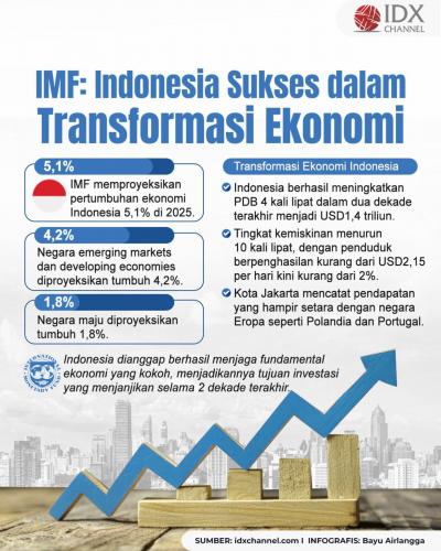 (Grafis: Bayu Airlangga)