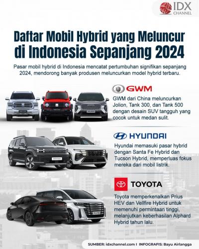 (Grafis: Bayu Airlangga)