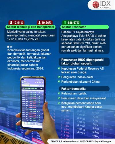 (Grafis: Bayu Airlangga)
