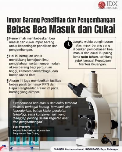 (Grafis Bayu Airlangga)