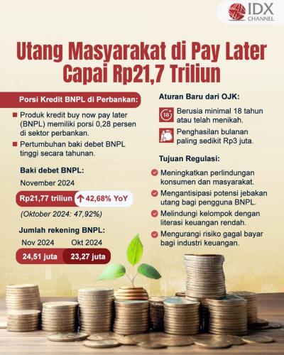 (Grafis Bayu Airlangga)