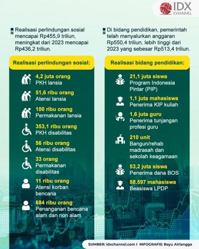 (Grafis Bayu Airlangga)