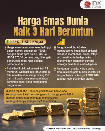 (Grafis Bayu Airlangga)