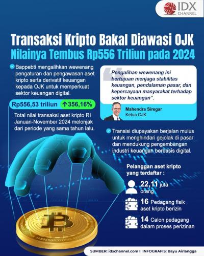 (Grafis: Bayu Airlangga)