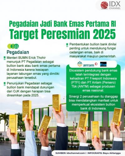(Grafis: Bayu Airlangga)