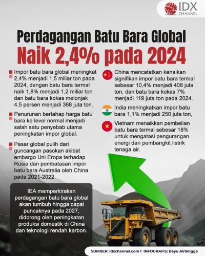 (Grafis: Bayu Airlangga)