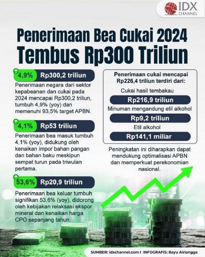 (Grafis: Bayu Airlangga)
