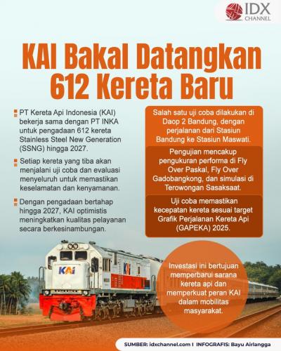 (Grafis: Bayu Airlangga)