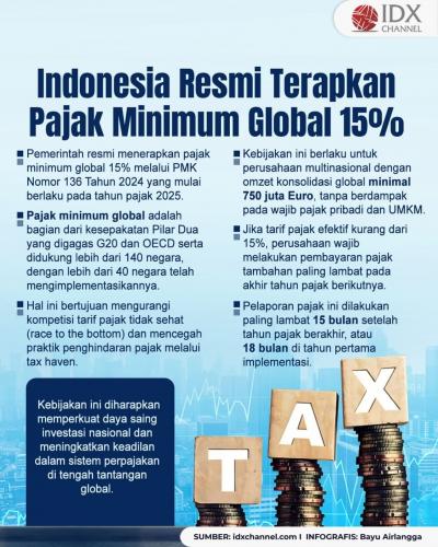 (Grafis: Bayu Airlangga)