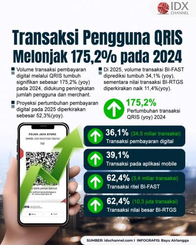 (Grafis: Bayu Airlangga)