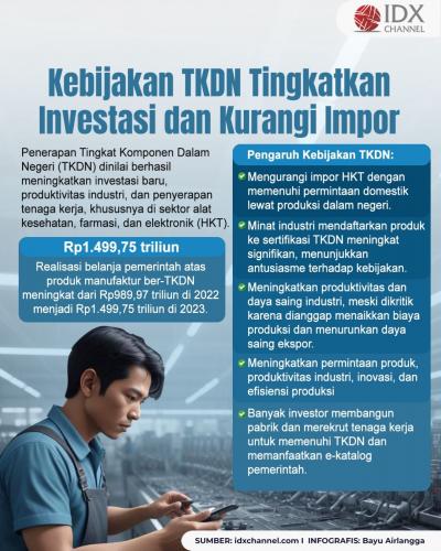 (Grafis: Bayu Airlangga)