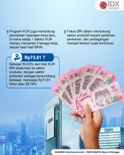 (Grafis: Bayu Airlangga)