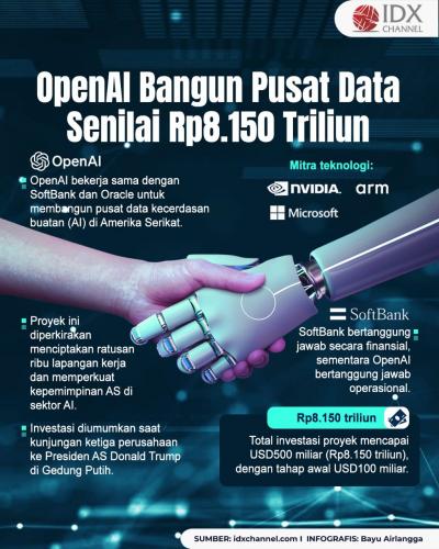 (Grafis: Bayu Airlangga)