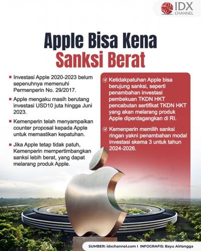 (Grafis: Bayu Airlangga)