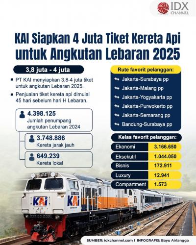 (Grafis: Bayu Airlangga)