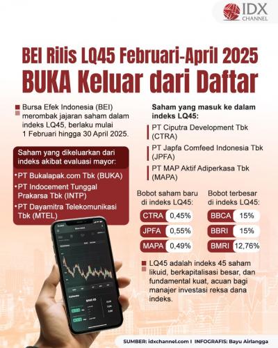 (Grafis: Bayu Airlangga)