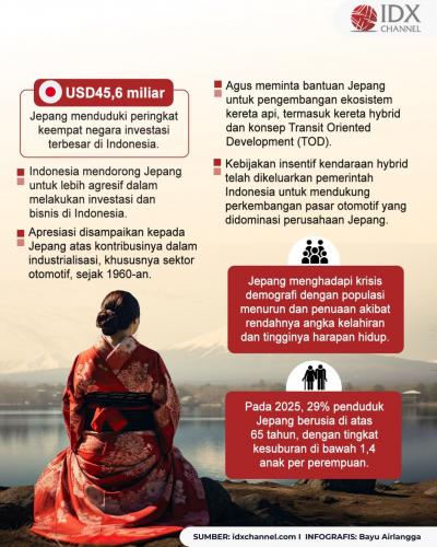 (Grafis: Bayu Airlangga)