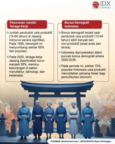 (Grafis: Bayu Airlangga)
