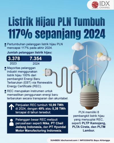 (Grafis: Bayu Airlangga)