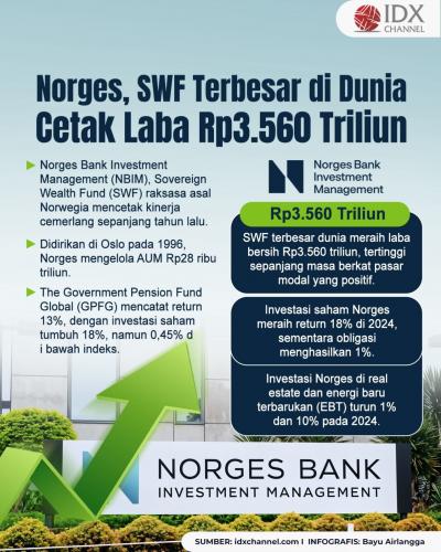 (Grafis: Bayu Airlangga)