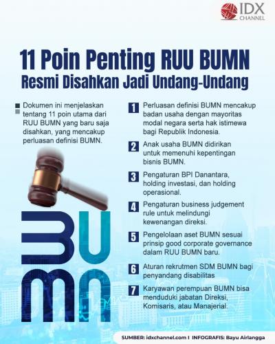 (Grafis: Bayu Airlangga)