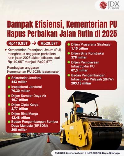 (Grafis: Bayu Airlangga)