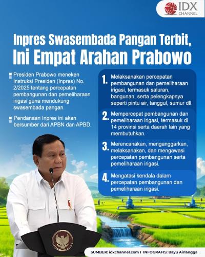 (Grafis: Bayu Airlangga)