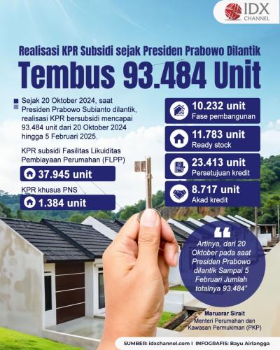 (Grafis: Bayu Airlangga)