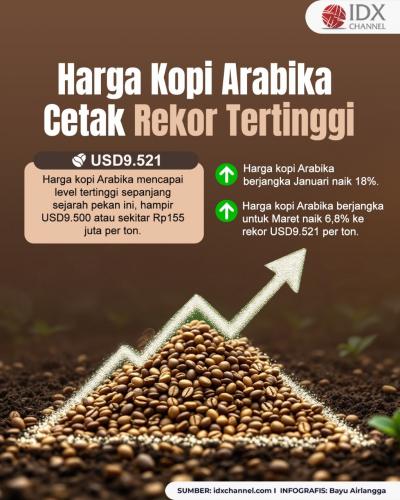 (Grafis: Bayu Airlangga)
