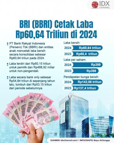 (Grafis: Bayu Airlangga)