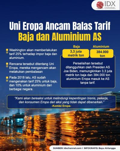 (Grafis: Bayu Airlangga)