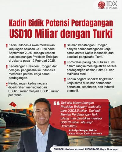 (Grafis: Bayu Airlangga)