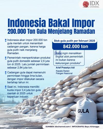 (Grafis: Bayu Airlangga)