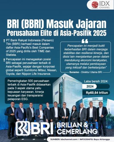 (Grafis: Bayu Airlangga)