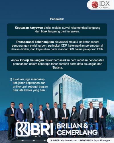 (Grafis: Bayu Airlangga)
