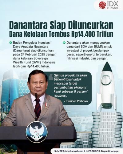 (Grafis: Bayu Airlangga)