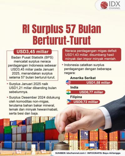 (Grafis: Bayu Airlangga)