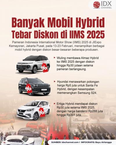 (Grafis: Bayu Airlangga)