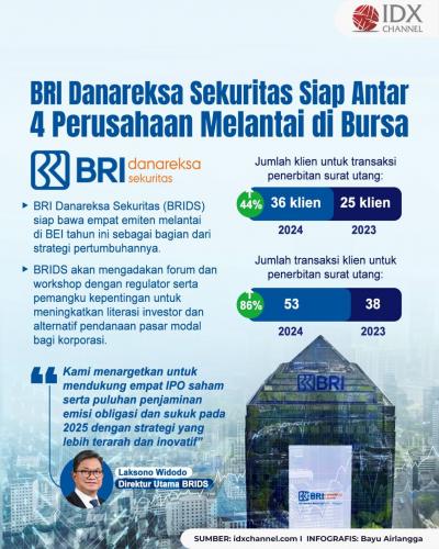 (Grafis: Bayu Airlangga)